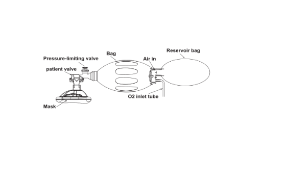 artificial respirators (simple respirators)